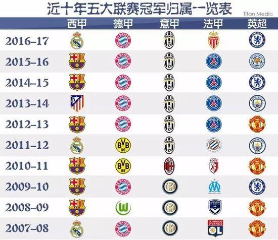 外援不仅给